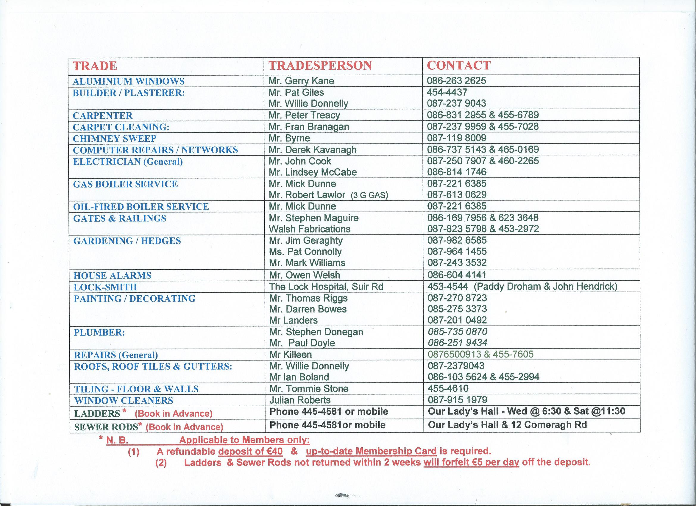 List of Trademen 2016